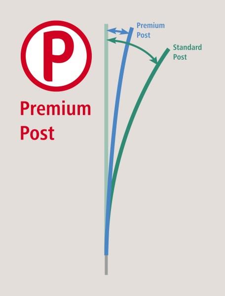 TitanNet Premium Vario (dvojna konica) 108cm, 50m