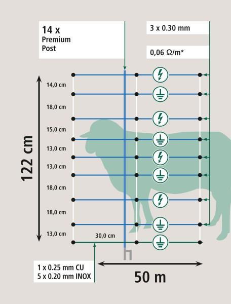 TitanNet Premium Vario (dvojna konica) 122cm, 50m