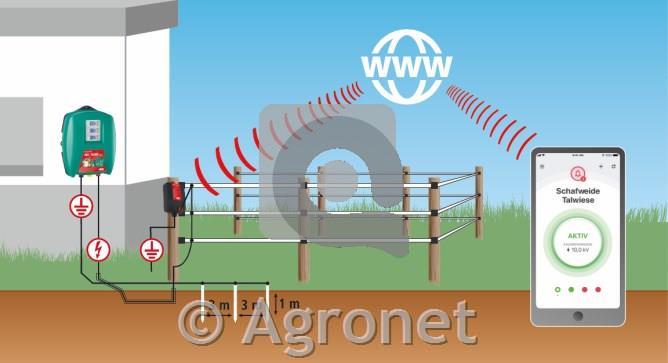 Kontrolna enota FenceCONTROL