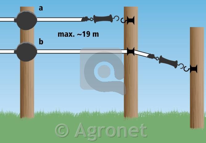 Ročka Flexigate s trakom 2cm - do 19m